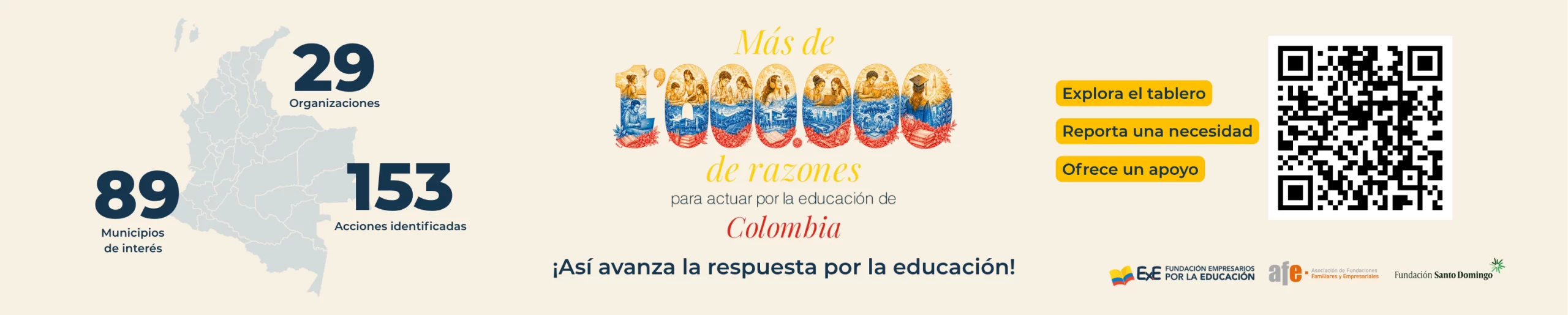 Más de 1'000.000 de razones para actuar por la educación de Colombia. Así avanza la respuesta por la educación: 29 organizaciones, 89 municipios de interés, 153 acciones identificadas.